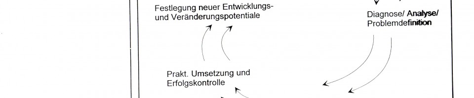 Wie ein einfacher Prozess ein starkes Life Coaching macht